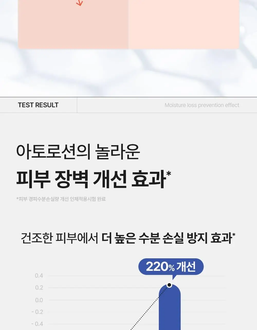 [장벽/진정] 벨프리모 히알 베리어 아토 로션 200ml 상세페이지 15